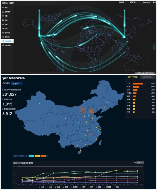 云環境下惡意行為監測系統及綠盟科技網站安全預警與監測平臺