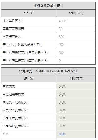 DDoS攻擊損失計算器